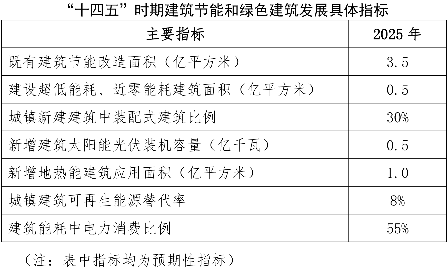 聚焦暖通空調.png