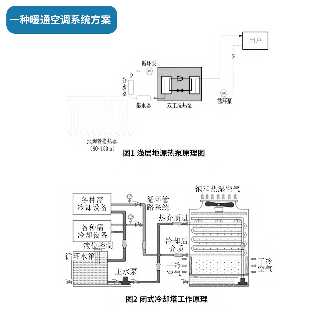 一種暖通空調系統方案.png