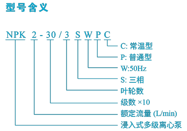 型號含義.png